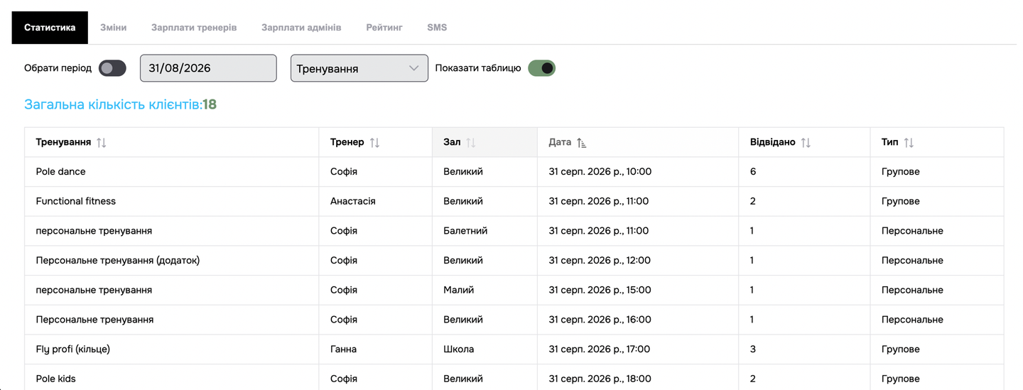 Class report in Fitshandler: coach, room and attendance
